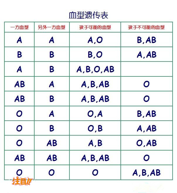 内江亲子鉴定中心在哪里,内江亲子鉴定如何做